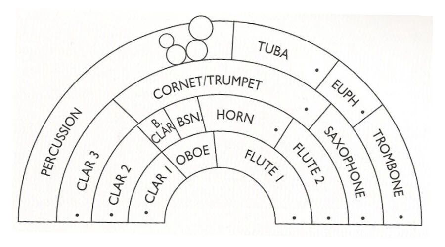 Band configuration